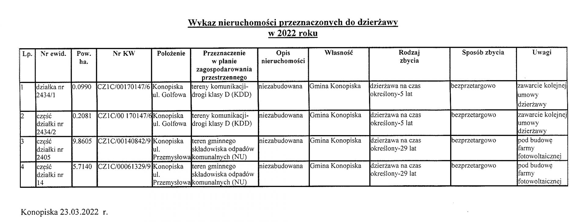 Wykaz nieruchomości