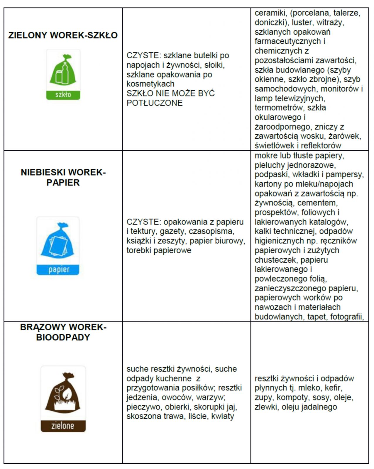 zasady segregacji śmieci
